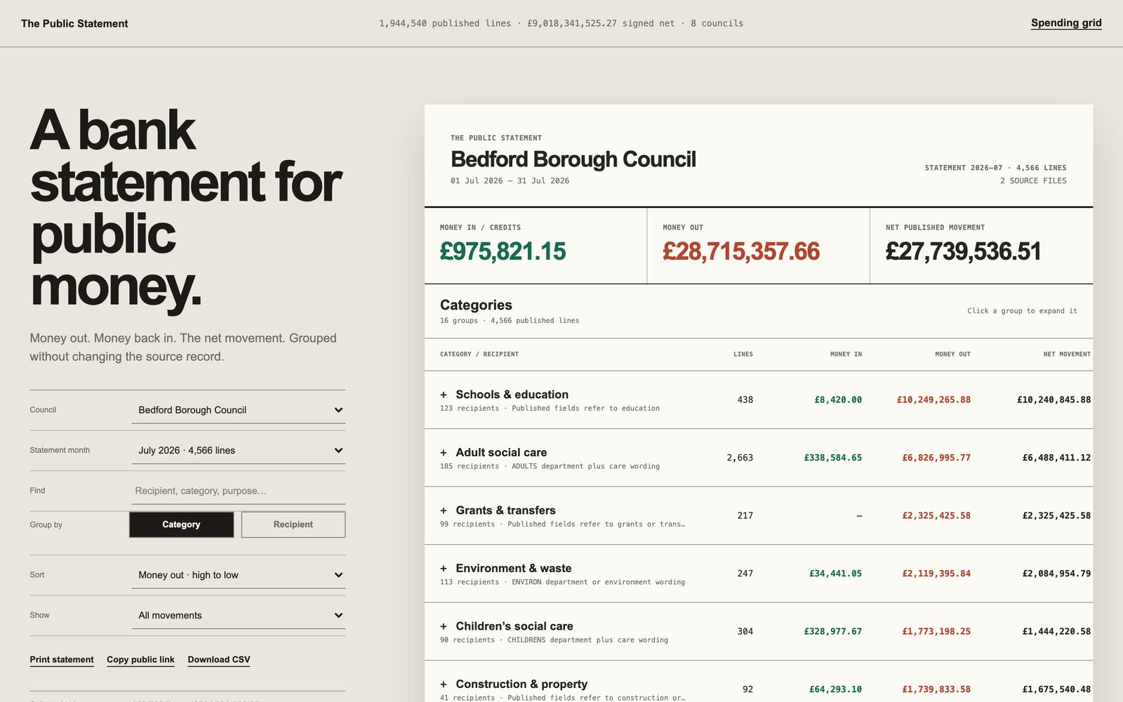 The Public Statement: Bedford Borough Council as a bank statement, money in, money out, grouped by category
