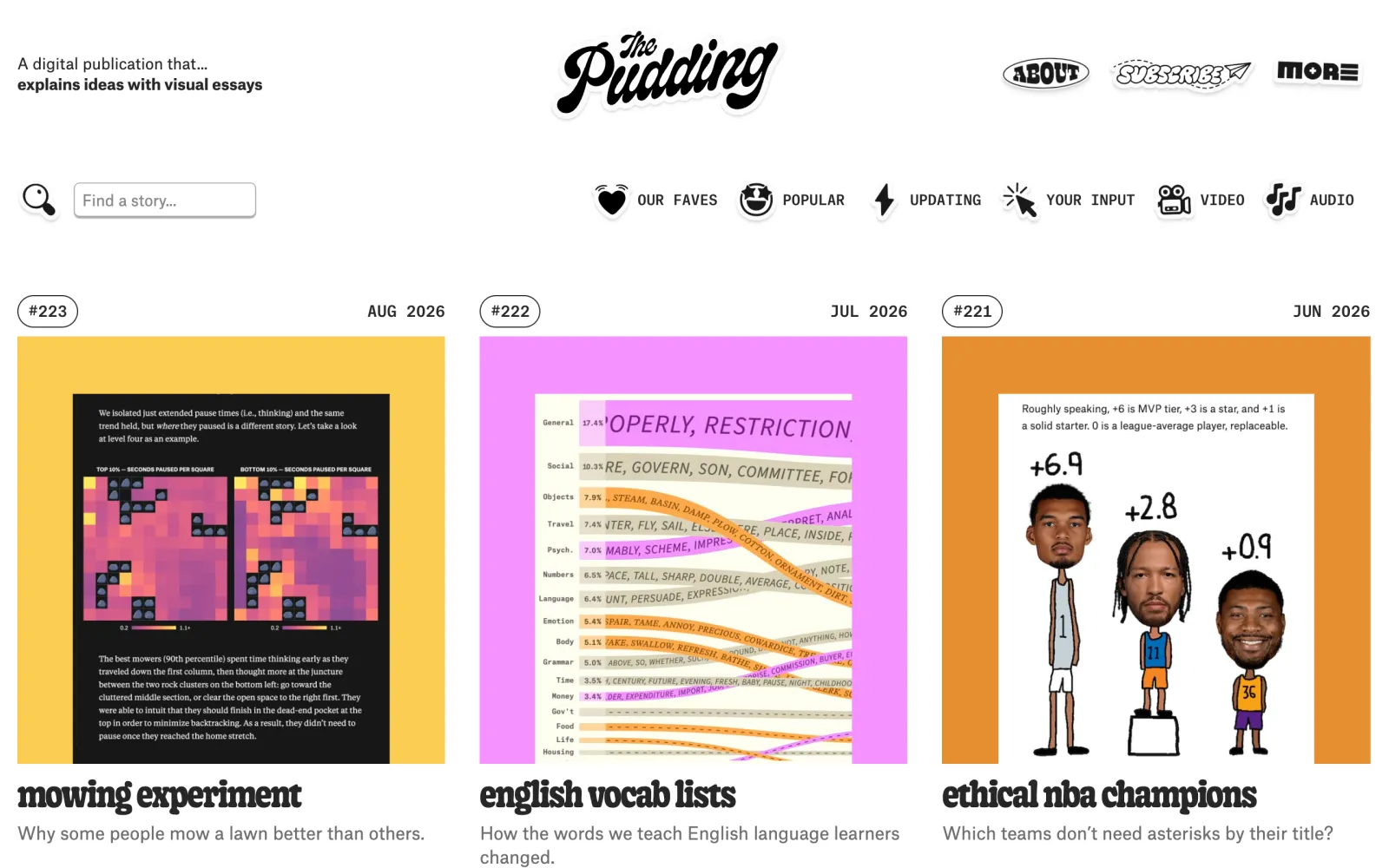 The Pudding’s home page: data stories on a mowing experiment, English vocab lists and ethical NBA champions, each with its chart